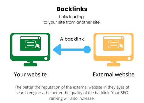 what is a backlink link